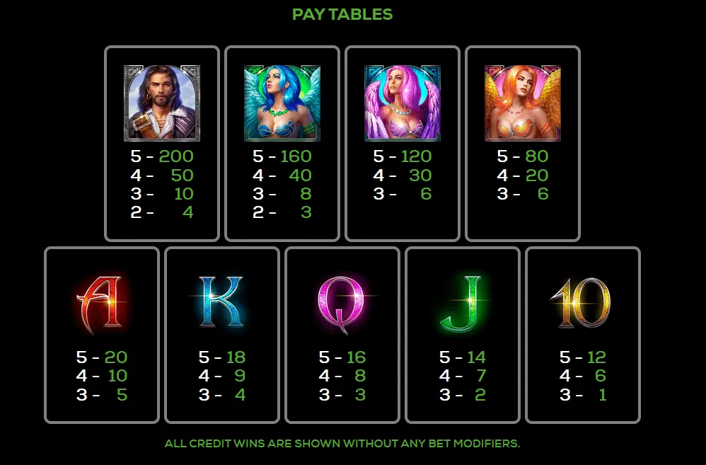 Siren's Cove paytables