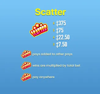 candy tower scatter