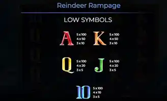 Reindeer Rampage Low Win Symbols