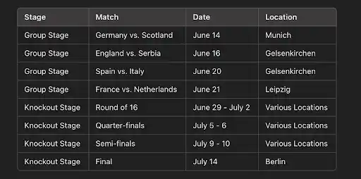 Upcoming euro 2024 fixtures