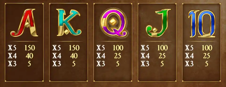 Book Of Dead Slot Symbols